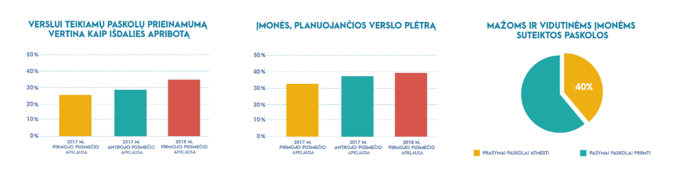 įmonių finansinės būklės bei veiklos tendencijos