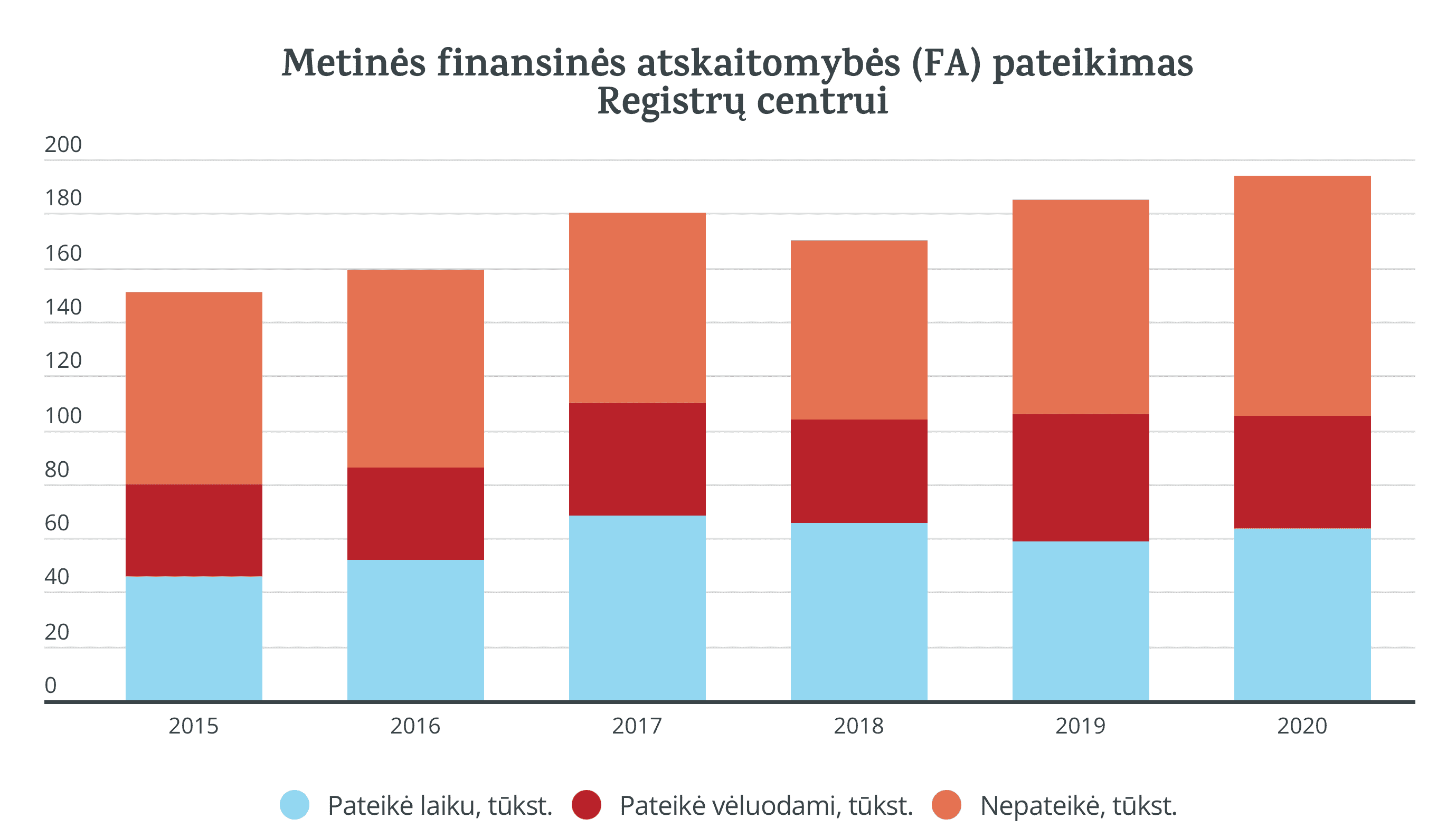Registrų centras finansinės ataskaitos